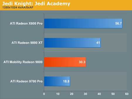 Jedi Knight: Jedi Academy